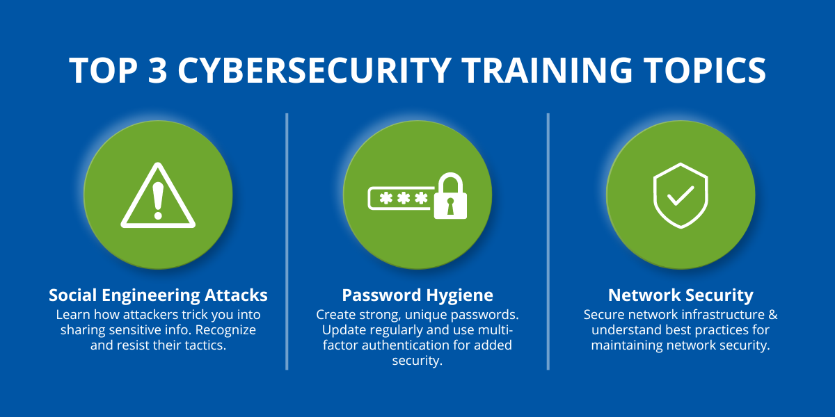 Top 3 Cybersecurity Training Topics