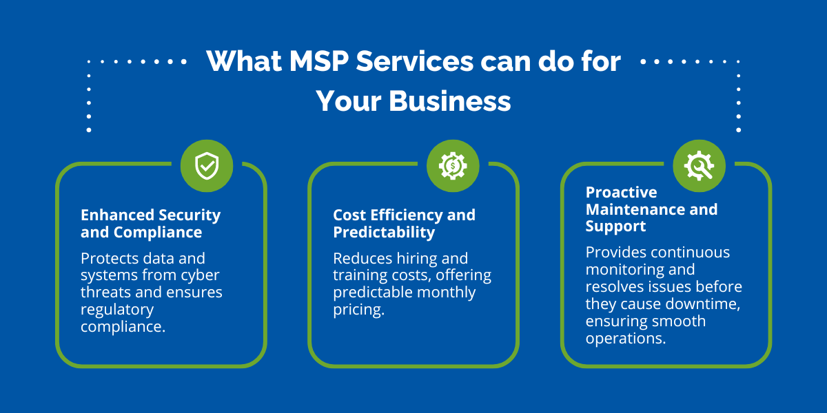 What MSP Services can do for Your Business